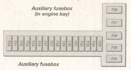 Ford-fiesta-mk4-fuse-box-engine-bay