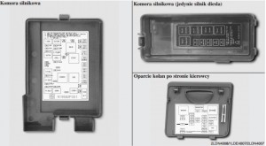 Kia Cerato - fuse box diagram