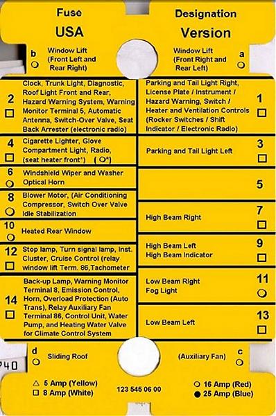 Mercedes W123 Fuse Chart