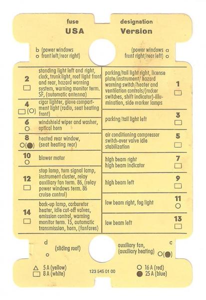 Mercedes W123 Fuse Chart