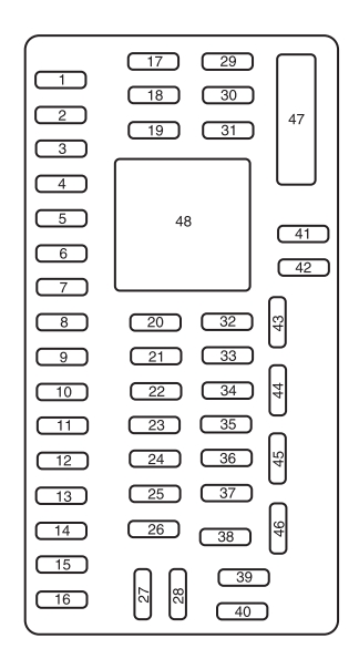 Ford Organizational Chart 2015