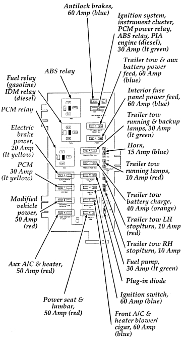 1997 ford e250 fuse box diagram