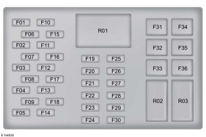 Ford EcoSport (2015) - fuse box - passeneger compartment