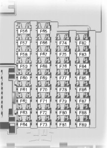 Ford Escape (2015) - fuse box - passenger compartment