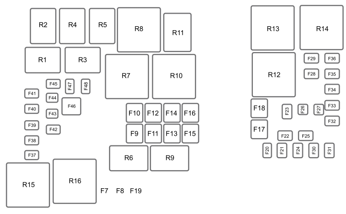 Ford Organizational Chart 2015