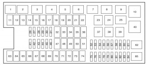 Ford Expedition 3rd generation - fuse box - power distribution box