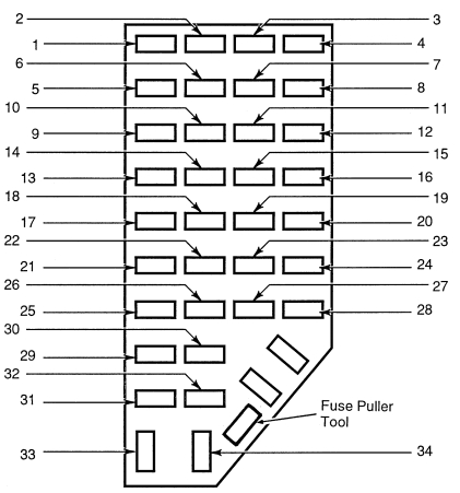 Ford Explorer (1995 - 2001) - fuse box diagram (USA version) - Auto Genius