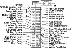 2001 ford explorer fuse diagram