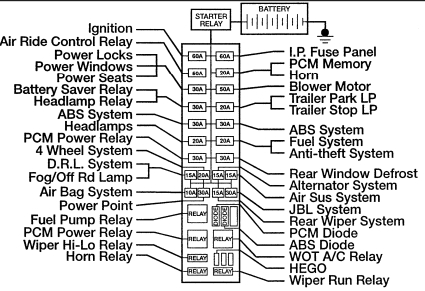 1996 Ford Bronco Radio Wiring Diagram from www.autogenius.info