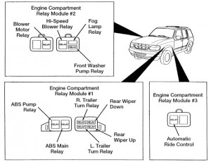 Ford Explorer MK2 - relay box - engine bay - USA version