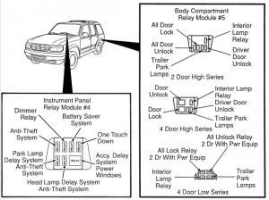 Ford Explorer MK2 - relay box - passenger bay - USA version