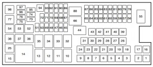 Ford Explorer mk5 - fuse box - power distribution box