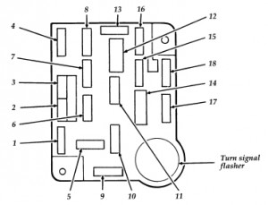 Ford F-Series F150 - fuse box