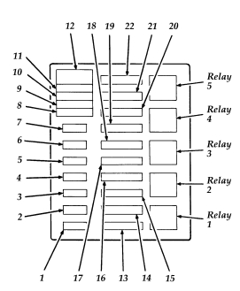 2001 saab 9 3 starter relay location