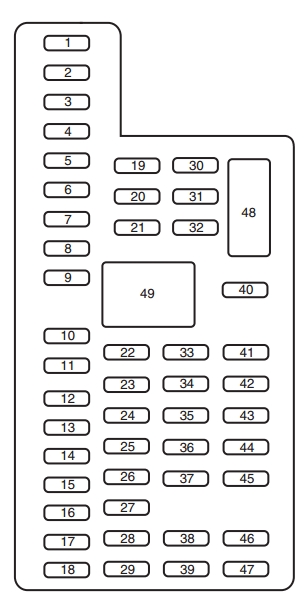 2011 Ford Flex Fuse Panel Diagram Reading Industrial