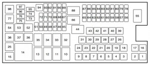 Ford Flex (2015) - fuse box - power distribution box