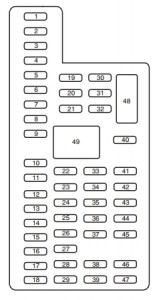 Ford Police Interceptor Sedan (2015) - fuse box - passeneger compartment