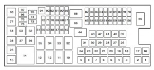 Ford Police Interceptor Sedan (2015) - fuse box - power distribution box