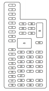 Ford Taurus (2015) - fuse box - passeneger compartment