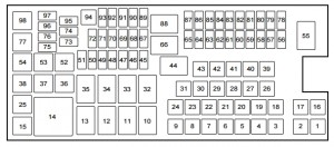 Ford Taurus (2015) - power distribution box