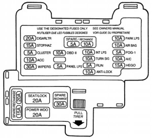 Ford Thunderbird (1995) - fuse box