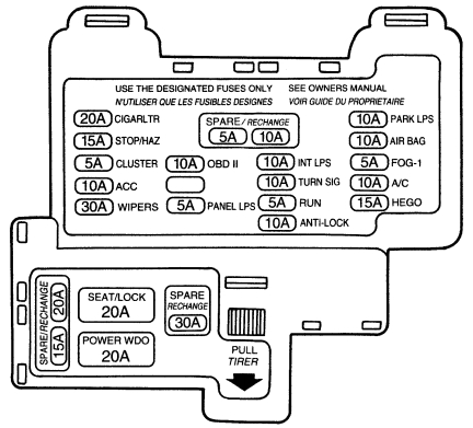 Ford Thunderbird (1989 - 1997) - fuse box diagram (USA version) - Auto