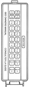 Ford Thunderbird (1995) - high current fuse panel