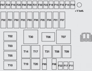 Ford Ka mk2 (2008) - fuse box - engine compartment