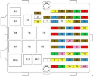 Ford Fusion - fuse box diagram - dashboard