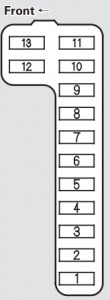 Acura CL (2001) - fuse box - interior driver's side