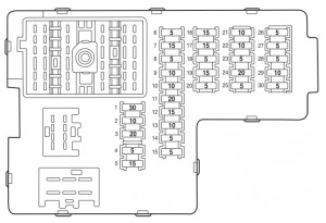 Lincol Aviator - fuse box - passenger compartment