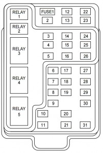 Lincoln Blackwood - fuse box - passeneger compartment