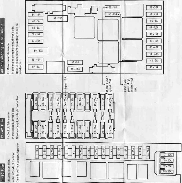 C Class Fuse Chart