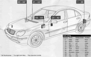 Mercedes C Class c260 sport (2006) - fuse box location