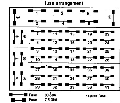 Mercedes Benz S Class W140 1992 Fuse Box Diagram Auto Genius