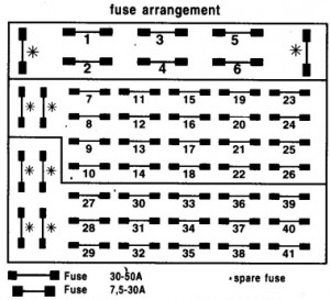 Mercedes S Class w140 (1997) - front fuse box