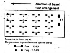 Mercedes S Class w140 (1997) - rear fuse box