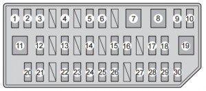 Toyota Prius Plug-in hybrid - fuse box - instrument panel