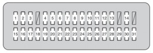 Toyota Land Cruiser - fuse box - instrument panel (type A)