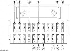 Ford Bantam - fuse box - central junction - fuses