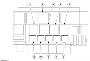 Ford Bantam - fuse box - central junction - top view - relays