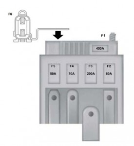 Ford Ecosport (2013) - fuse box battery (India version)