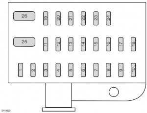 Ford Fiesta mk7 FL (2015) - fuse box - passenger compartment (India version)