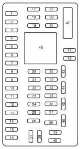 Lincoln MKS - fuse box - passeneger compartment