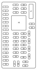 Lincoln MKX - fuse box - passeneger compartment