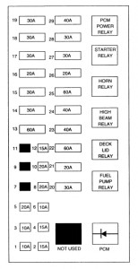 Lincoln Mark VIII - fuse box - high current