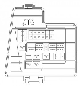 Lincoln Navigator II - fuse box - front power distribution box