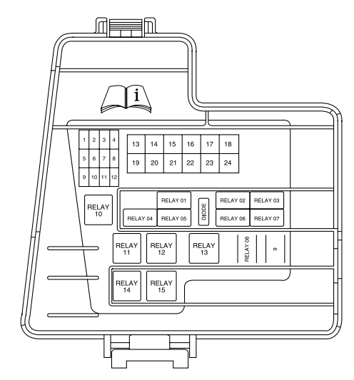 Lincoln Navigator LS (2003 - 2006) - fuse box diagram - Auto Genius
