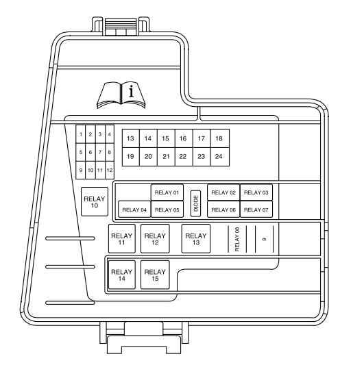 27 Lincoln Navigator Fuse Diagram - Worksheet Cloud