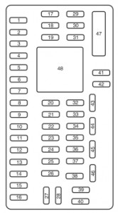 Lincoln Navigator III (Third generation) - fuse box - instrument panel